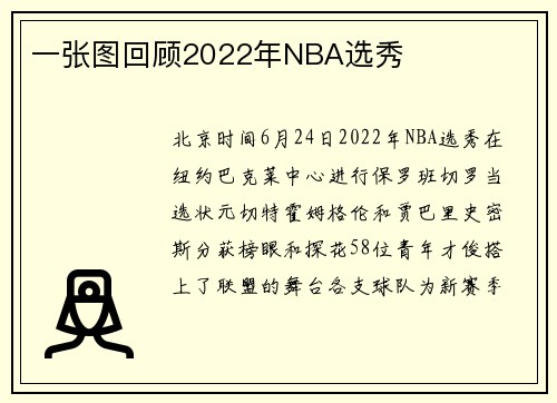 一张图回顾2022年NBA选秀